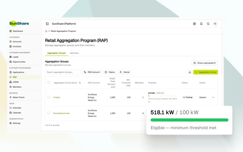 SunShare's Retail Aggregation Program list, each group showing its retail supplier account, target peak demand, minimum threshold and progress toward eligibility.