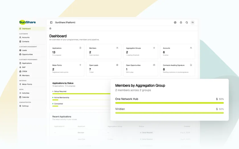 The SunShare platform dashboard: counts of applications, members, aggregation groups and accounts, applications broken down by status, and a panel listing members by aggregation group.