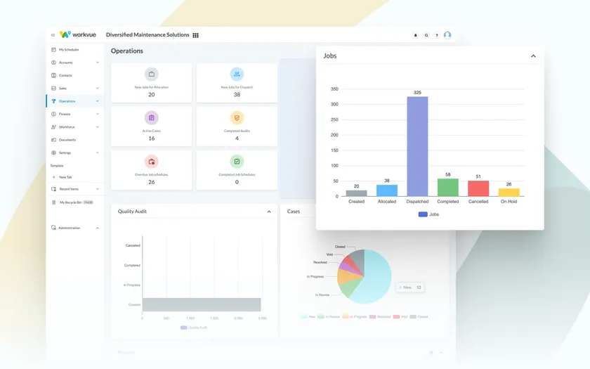 A Workvue operations dashboard: job counts by state, a jobs-by-status bar chart, and quality audit and case breakdowns.